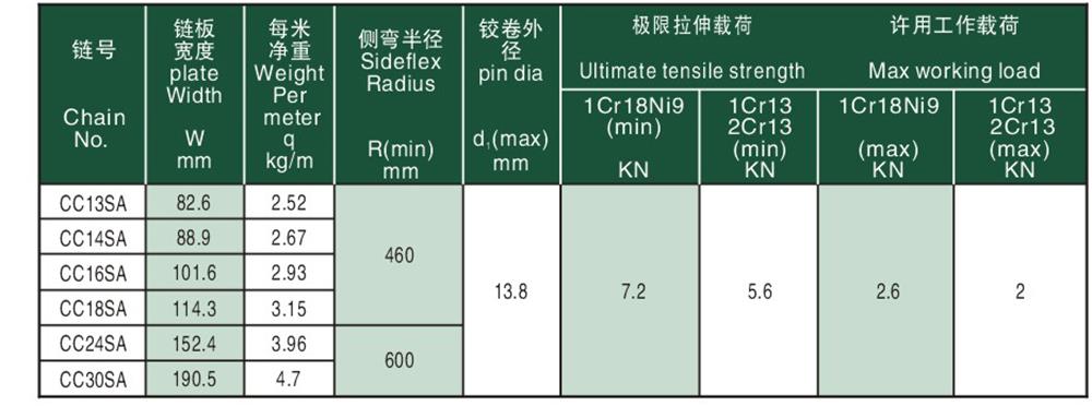 鋼制側彎平頂鏈 steel sideflex flat —top chain-2.jpg