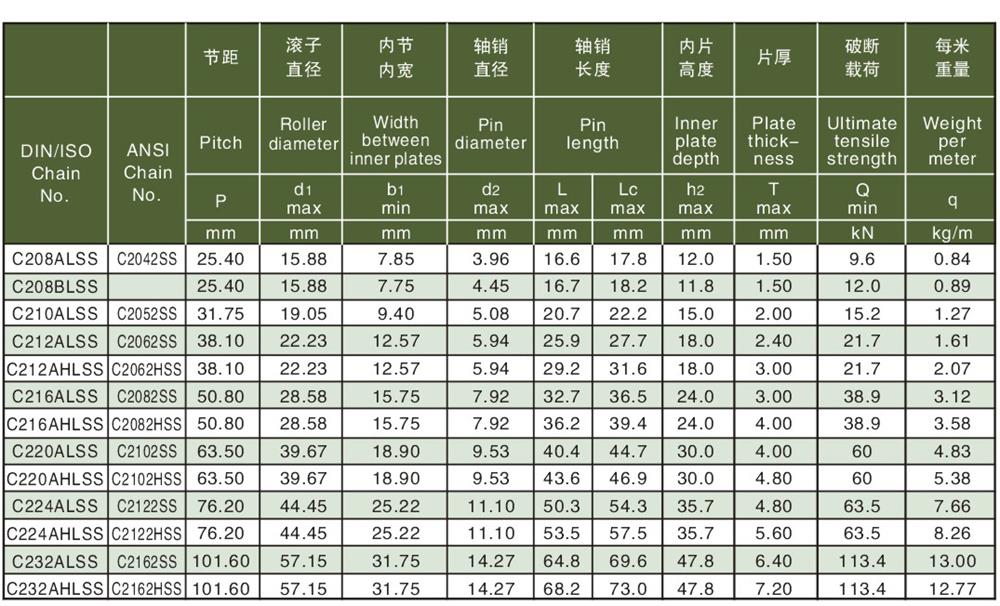 不銹鋼雙節距輸送鏈-2.jpg